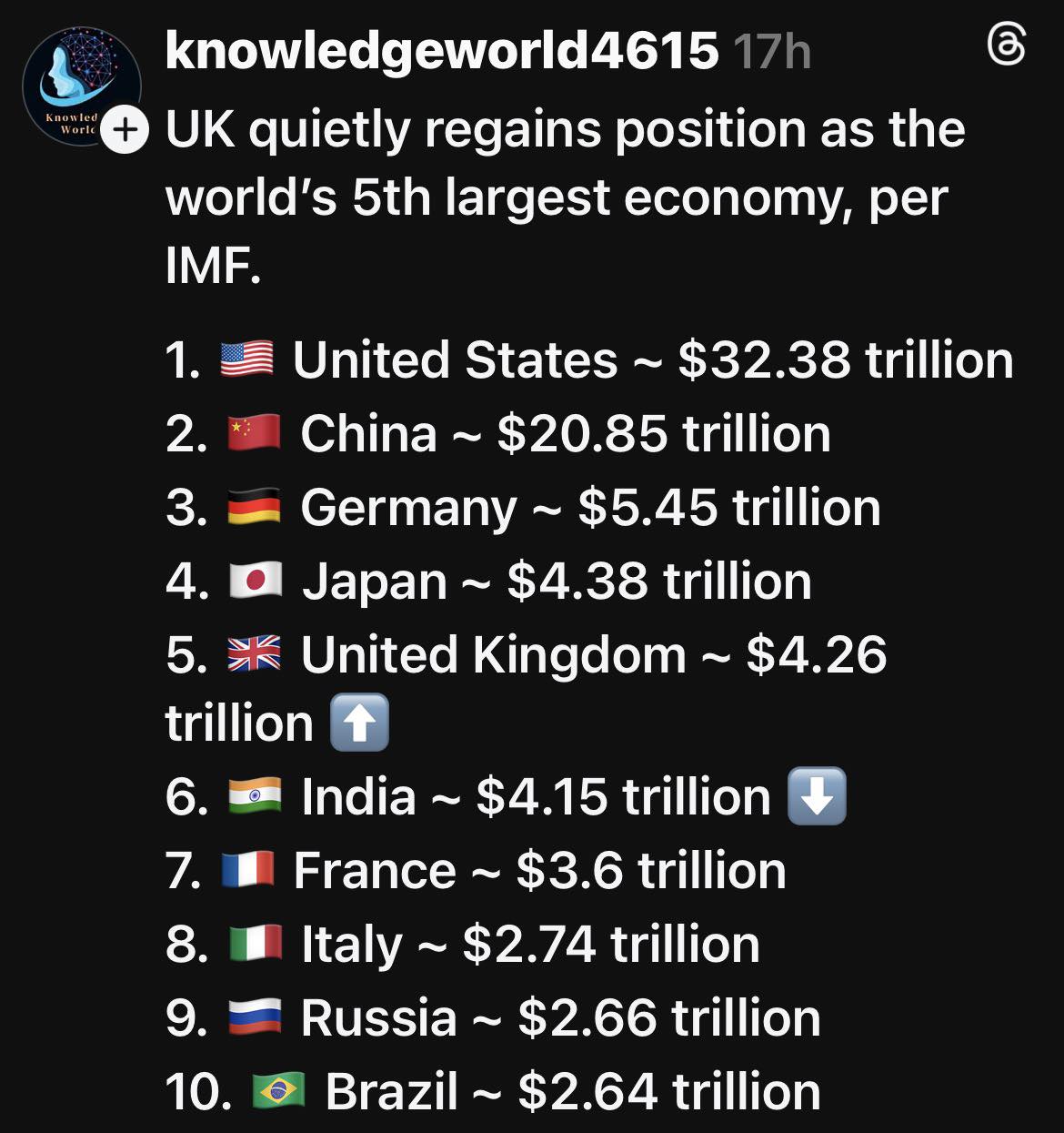 5th largest econ again.jpg