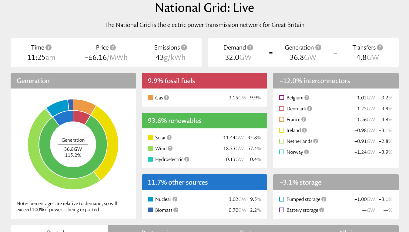 Screenshot 2026-07-02 at 11-36-00 National Grid Live.png