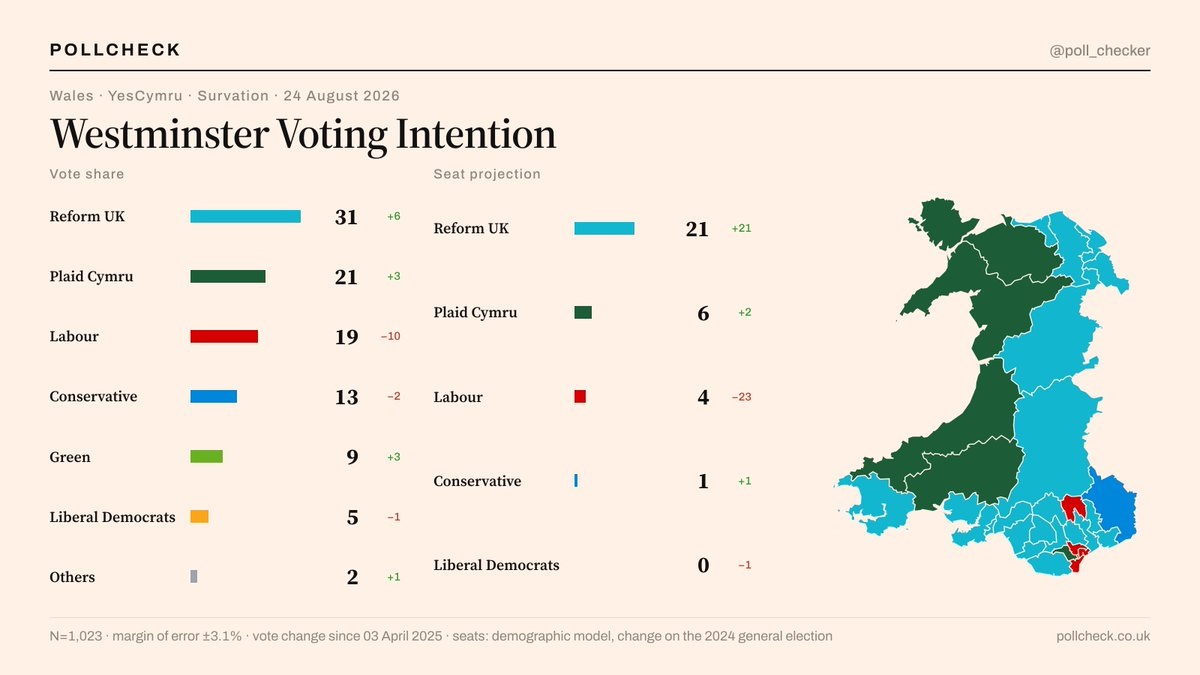 reform wales.jpg