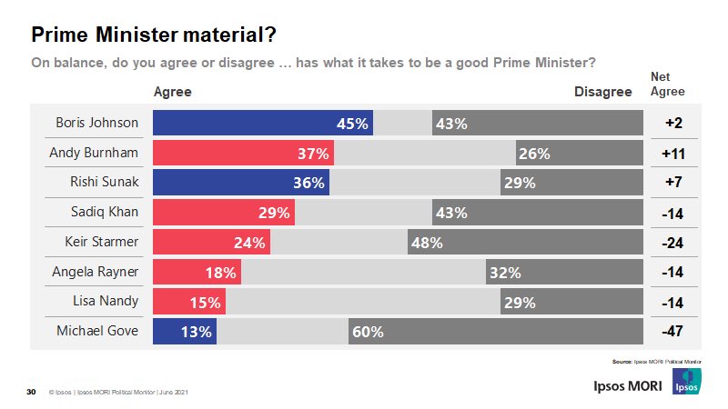 burham over starmer.jpg