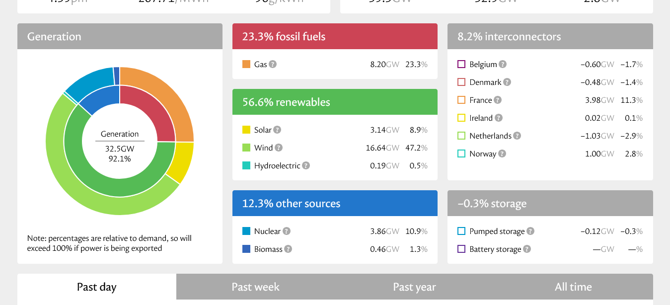 Screenshot 2025-03-27 at 16-44-59 National Grid Live.png