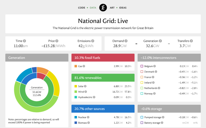 Screenshot 2025-06-28 at 11-09-29 National Grid Live.png